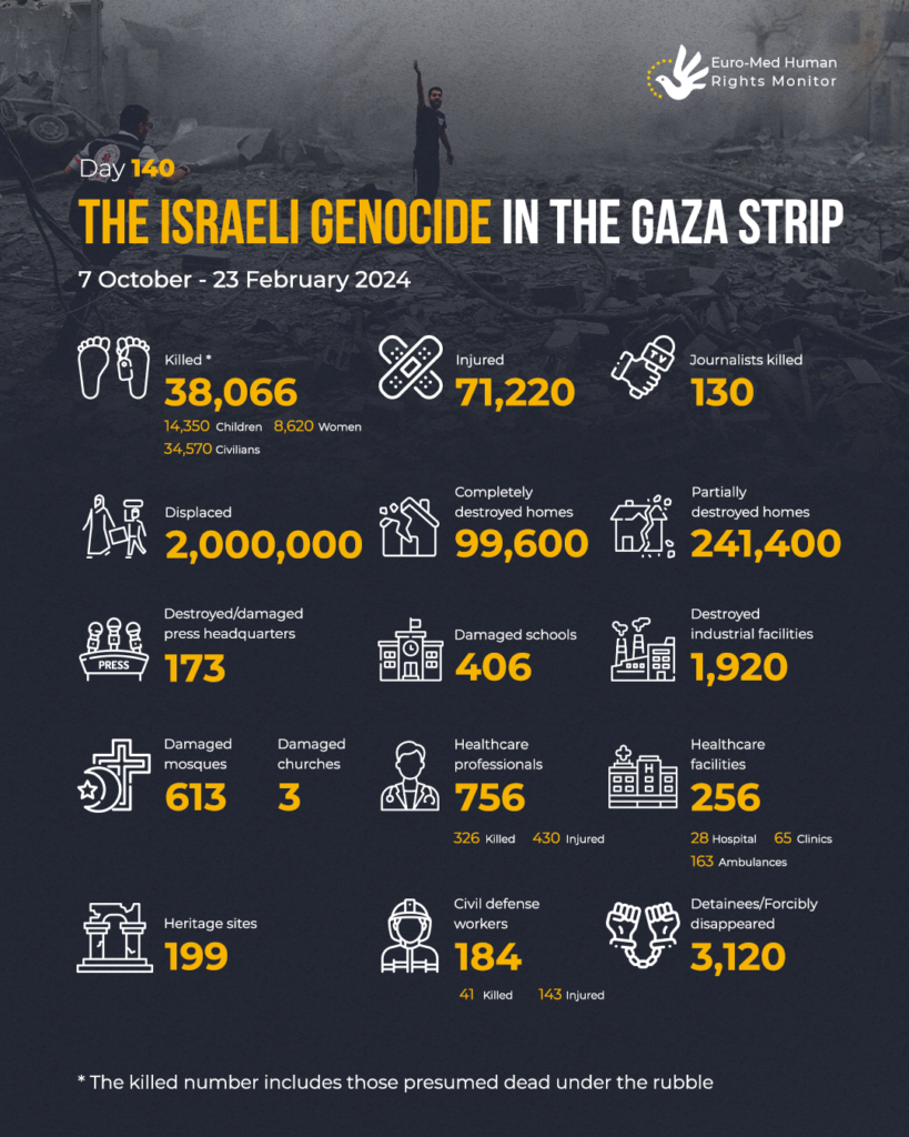 جنگ-اسرائیل-علیه-غزه