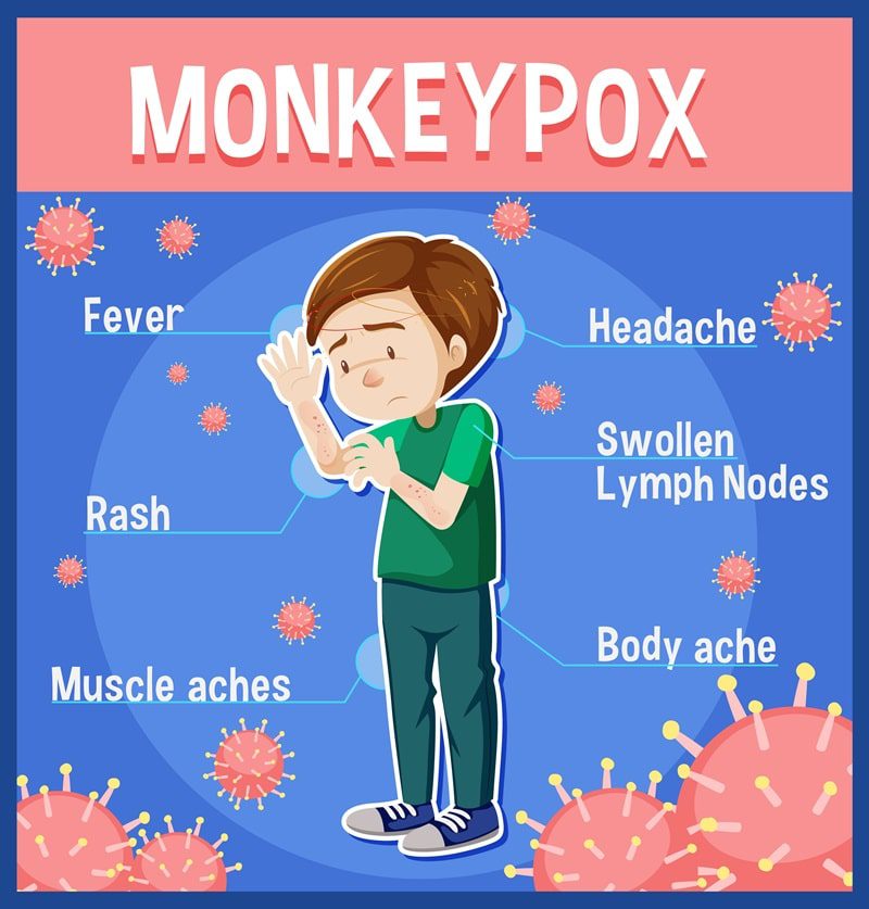 تصویر اینفوگرافیک مردی با علائم آبله میمون